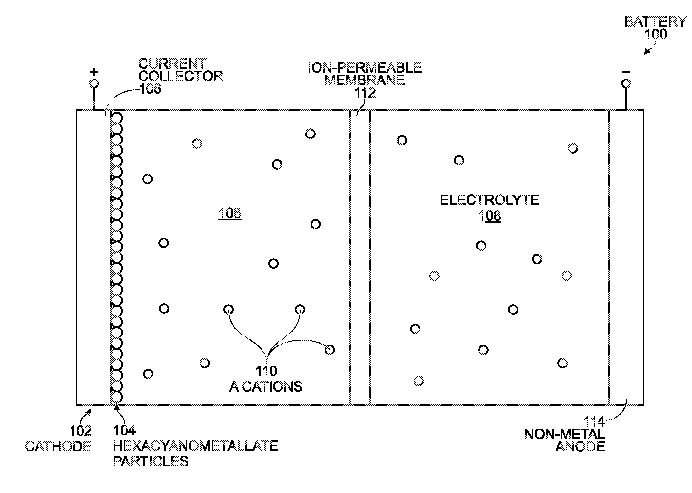 Alkali and Alkaline-Earth Ion Batteries with Hexacyanometallate Cathode and Non-Metal Anode