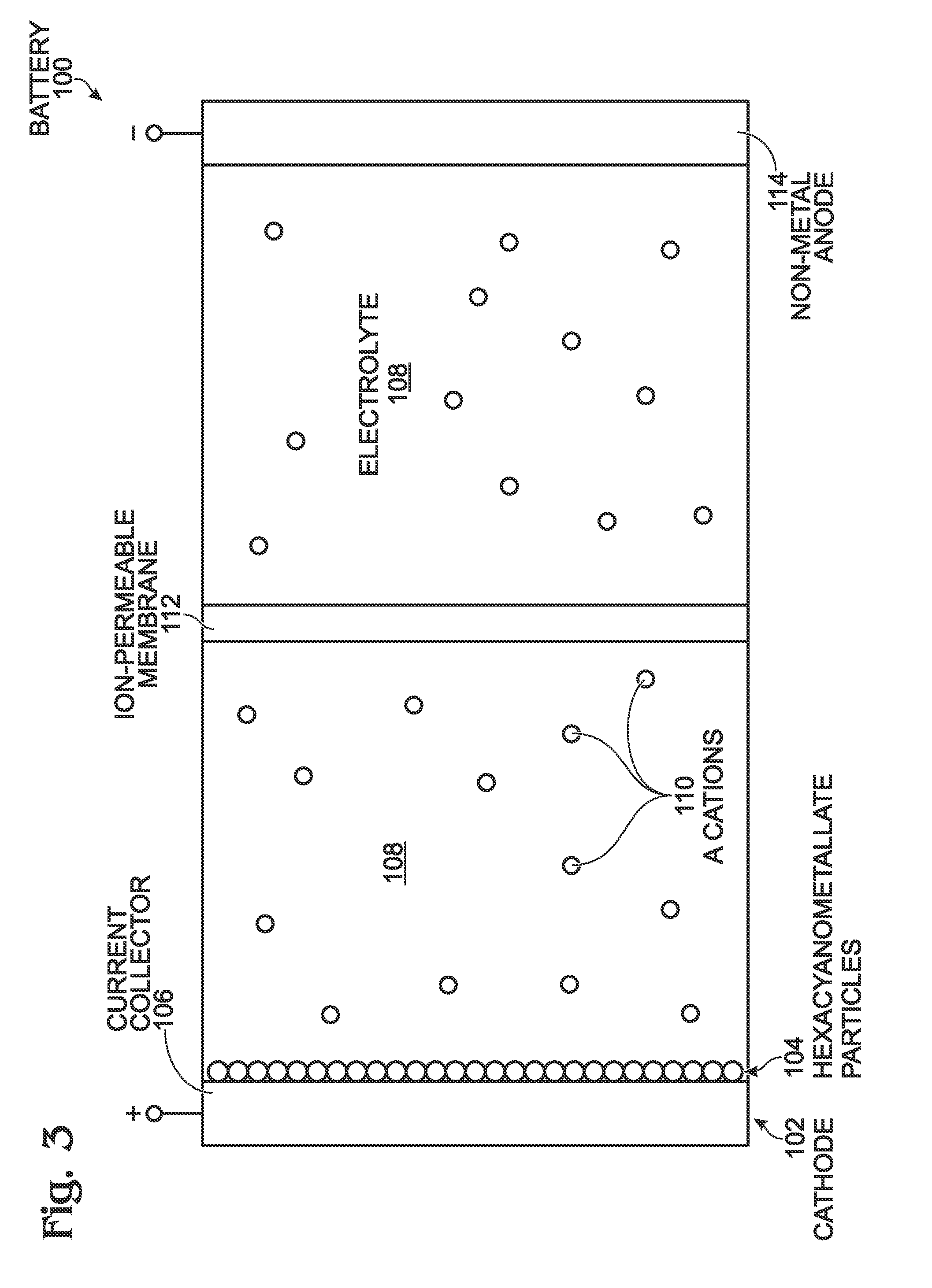 Alkali and Alkaline-Earth Ion Batteries with Hexacyanometallate Cathode and Non-Metal Anode