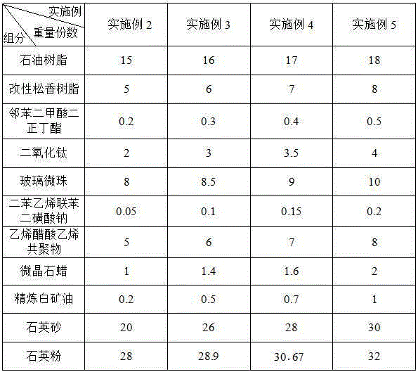 A kind of hot-melting high wear-resistant and anti-pollution white traffic marking material and preparation method thereof