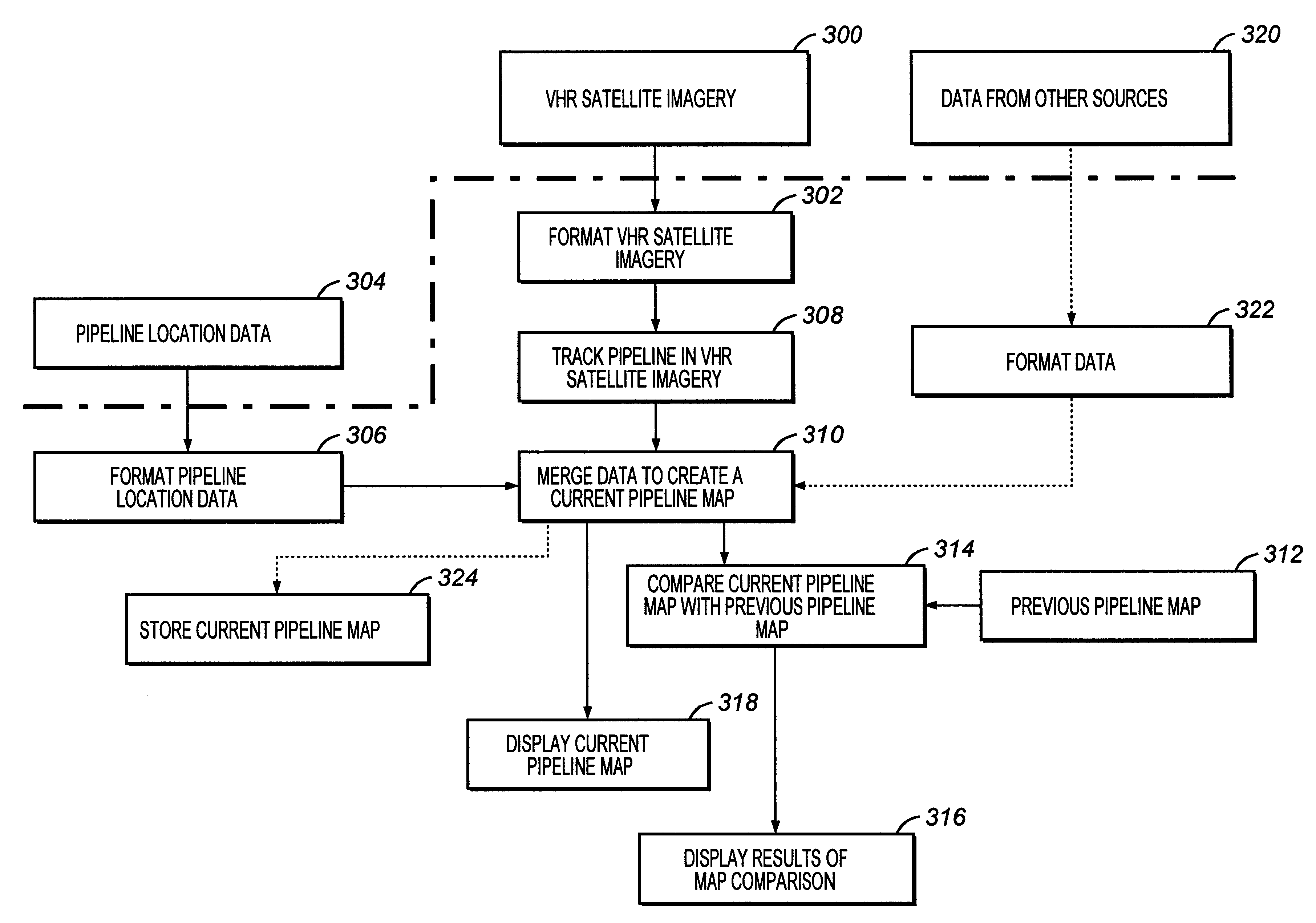 Mapping system for the integration and graphical display of pipeline information that enables automated pipeline surveillance