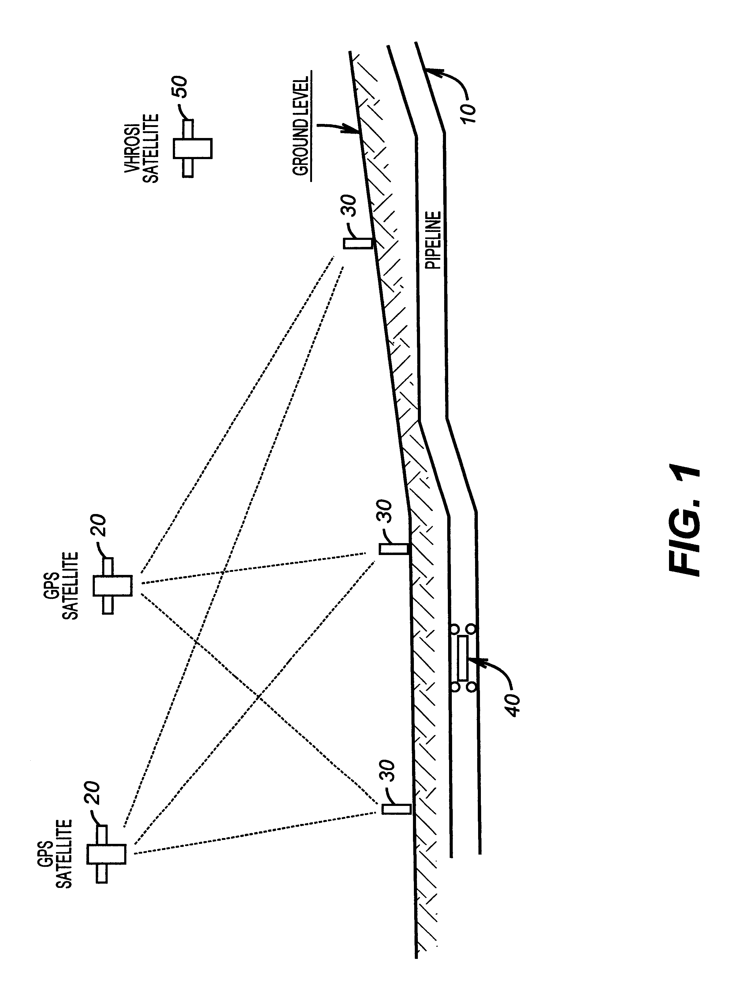 Mapping system for the integration and graphical display of pipeline information that enables automated pipeline surveillance