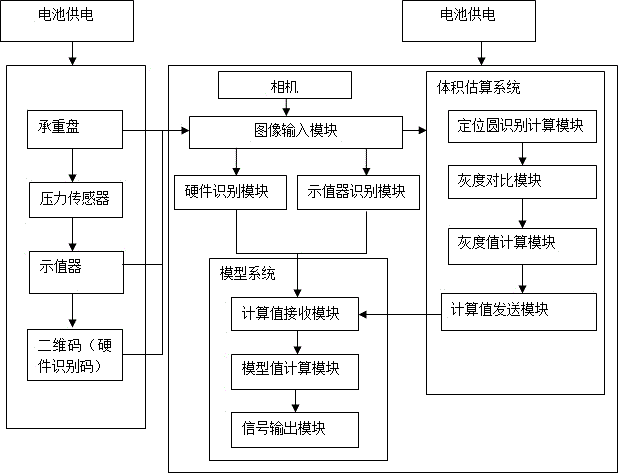 Shell food freshness determination system based on density model and method of system