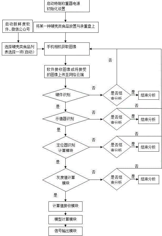 Shell food freshness determination system based on density model and method of system