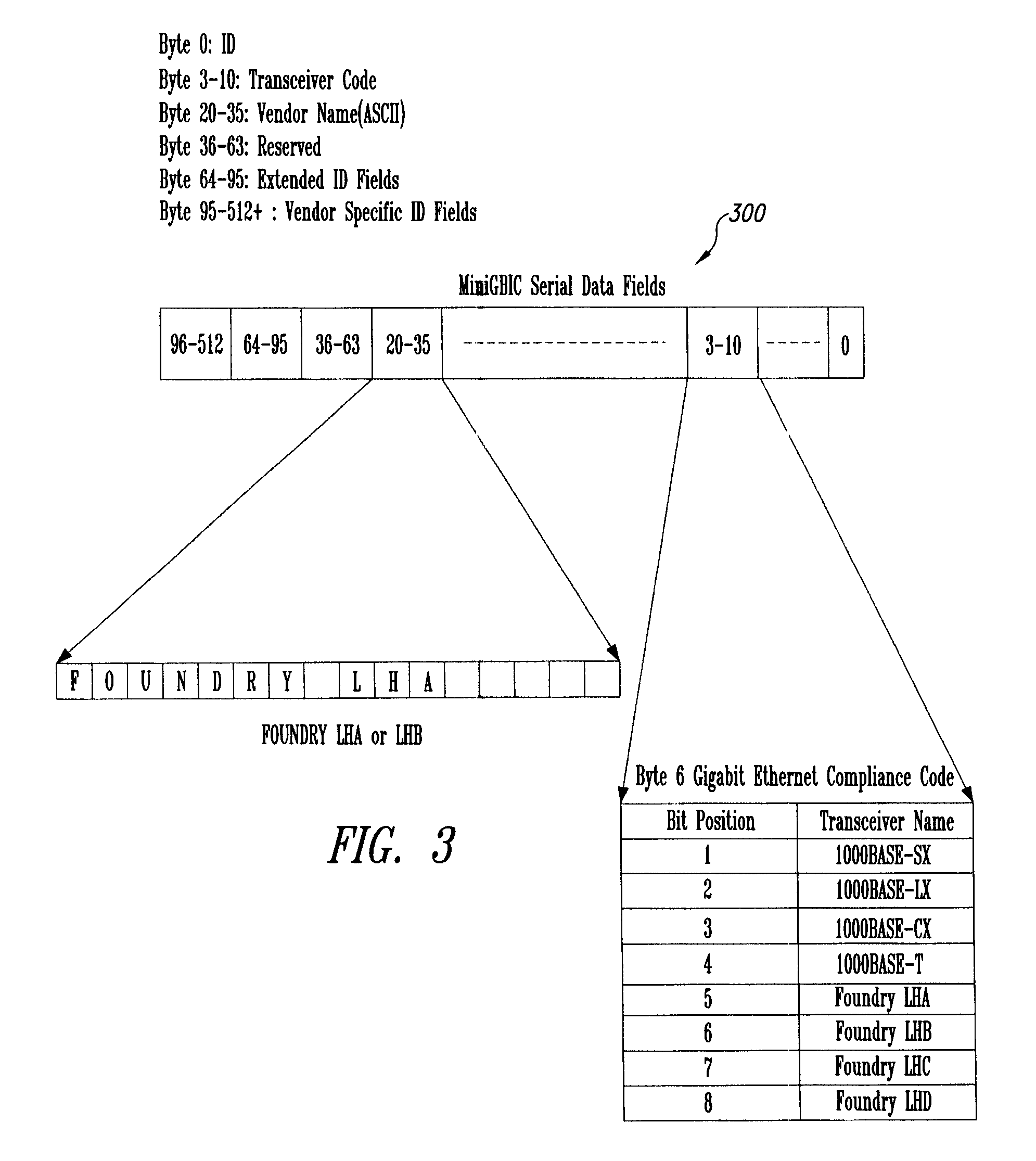 System and method to access and address high-speed interface converter devices