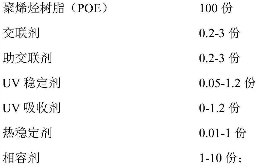 Photovoltaic cell module packaging adhesive film, and preparation method and application thereof