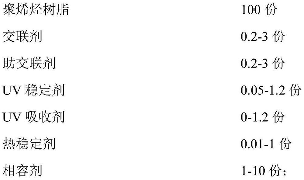 Photovoltaic cell module packaging adhesive film, and preparation method and application thereof