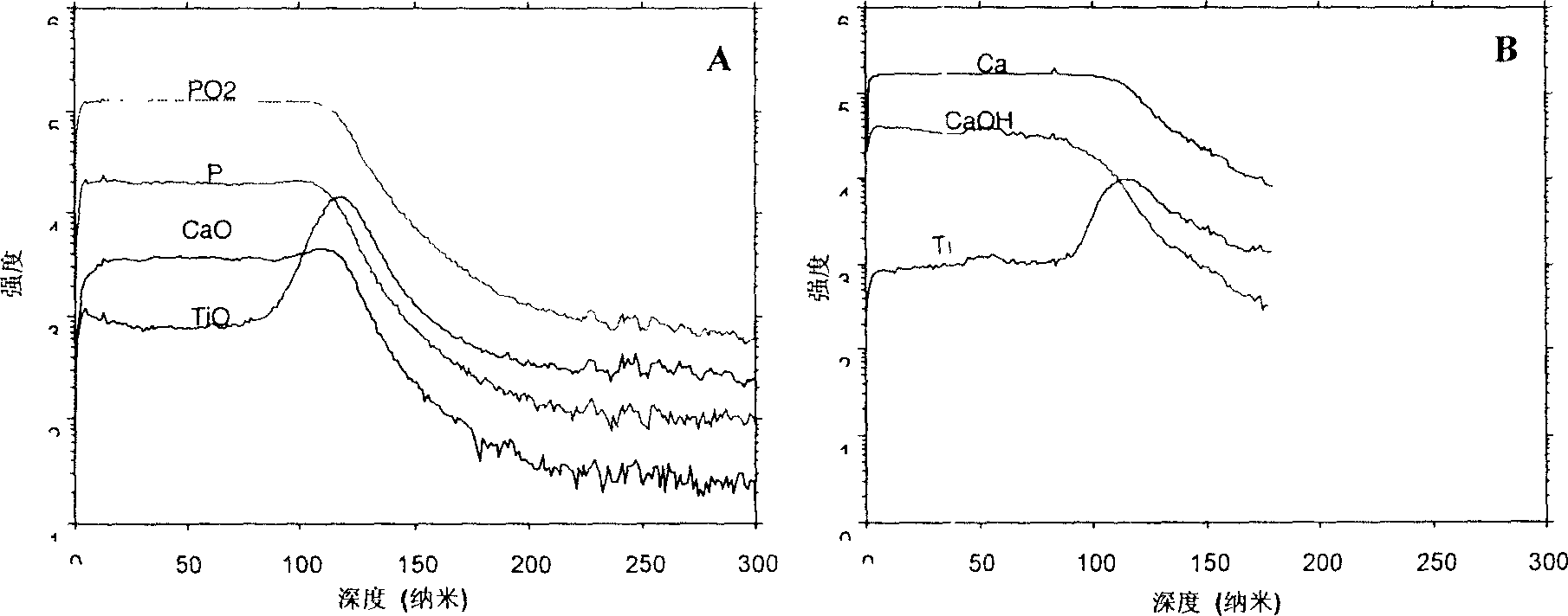 Surface activating method of medical metal material