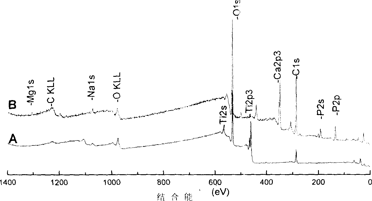 Surface activating method of medical metal material