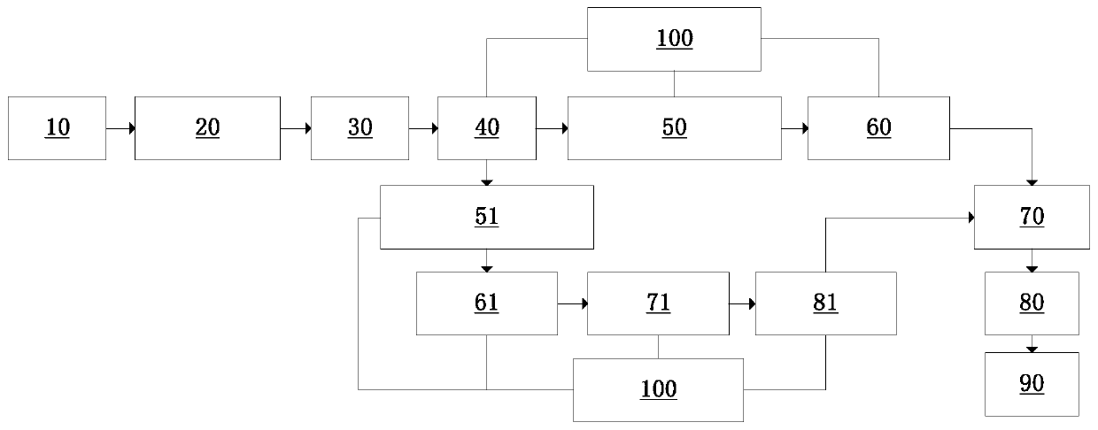 Timber structure mortise and tenon component prefabricating production device and timber structure mortise and tenon component prefabricating method