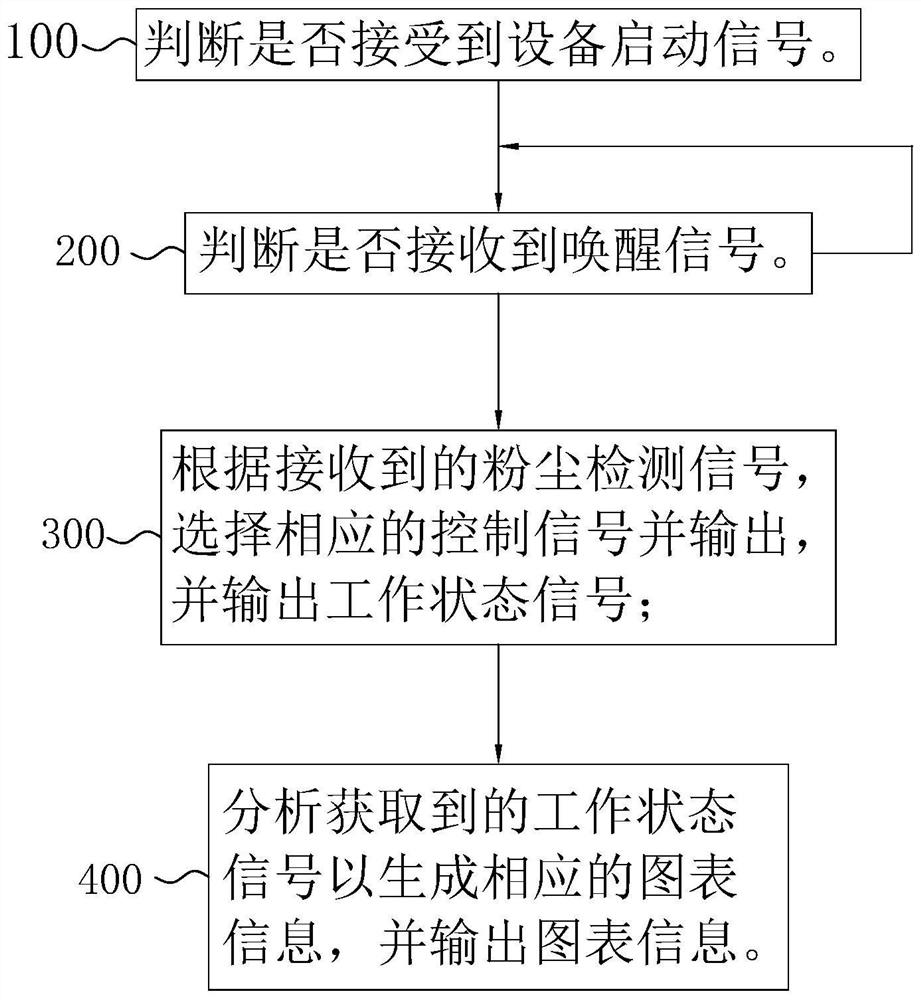 Green mine spraying system capable of automatically capturing dust