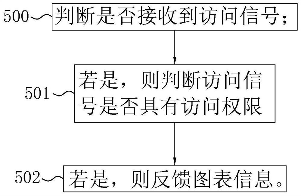 Green mine spraying system capable of automatically capturing dust