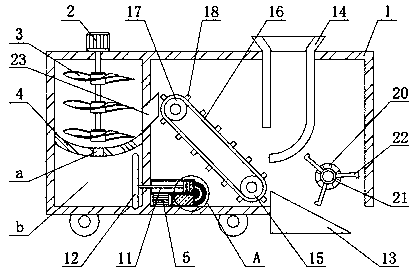 Waste recovery equipment for processing of rubber products