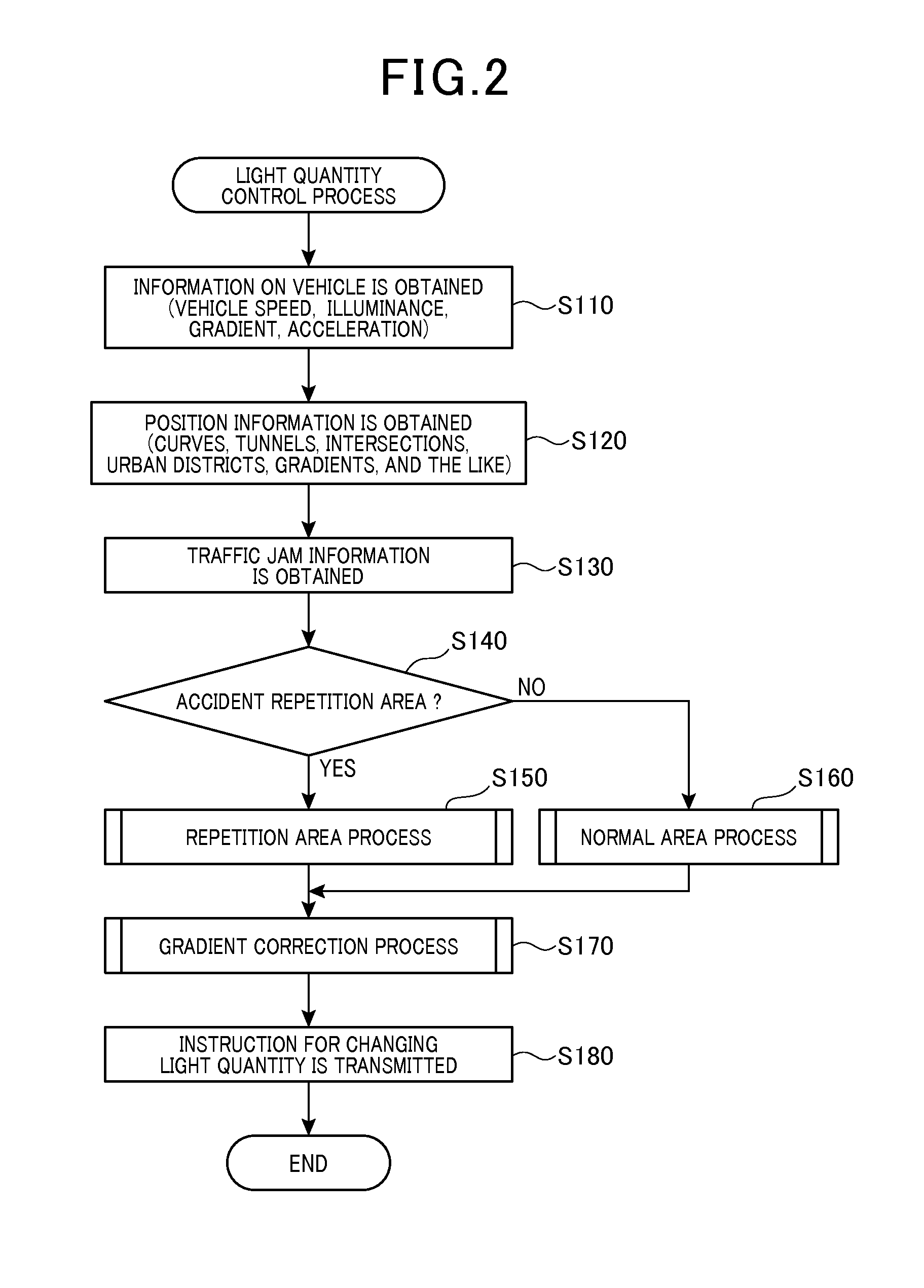 Light quantity control apparatus and storage medium