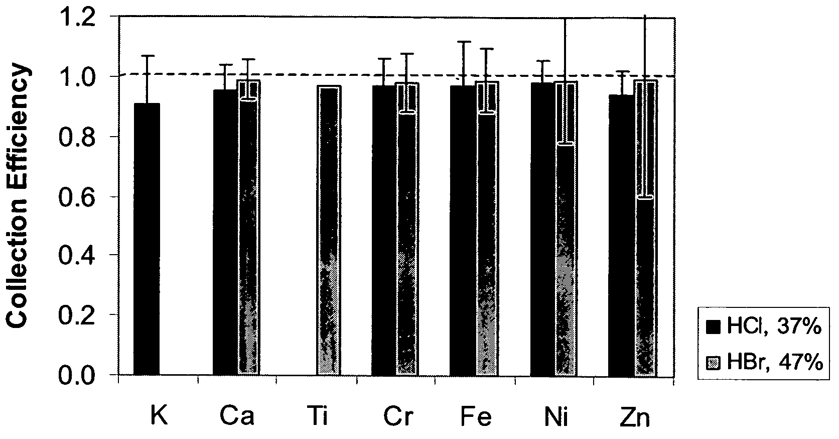 Impurity measuring method for Ge substrates