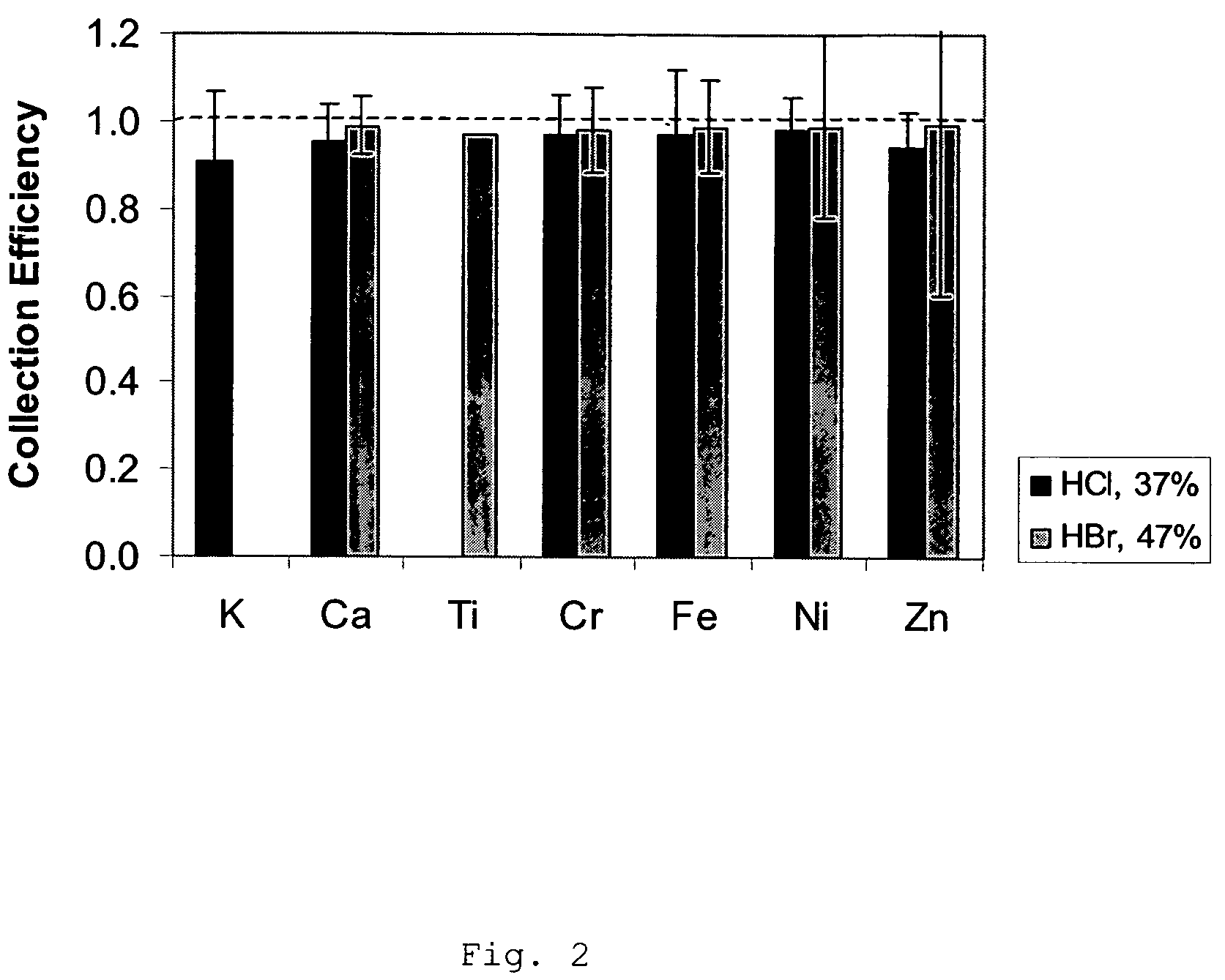 Impurity measuring method for Ge substrates