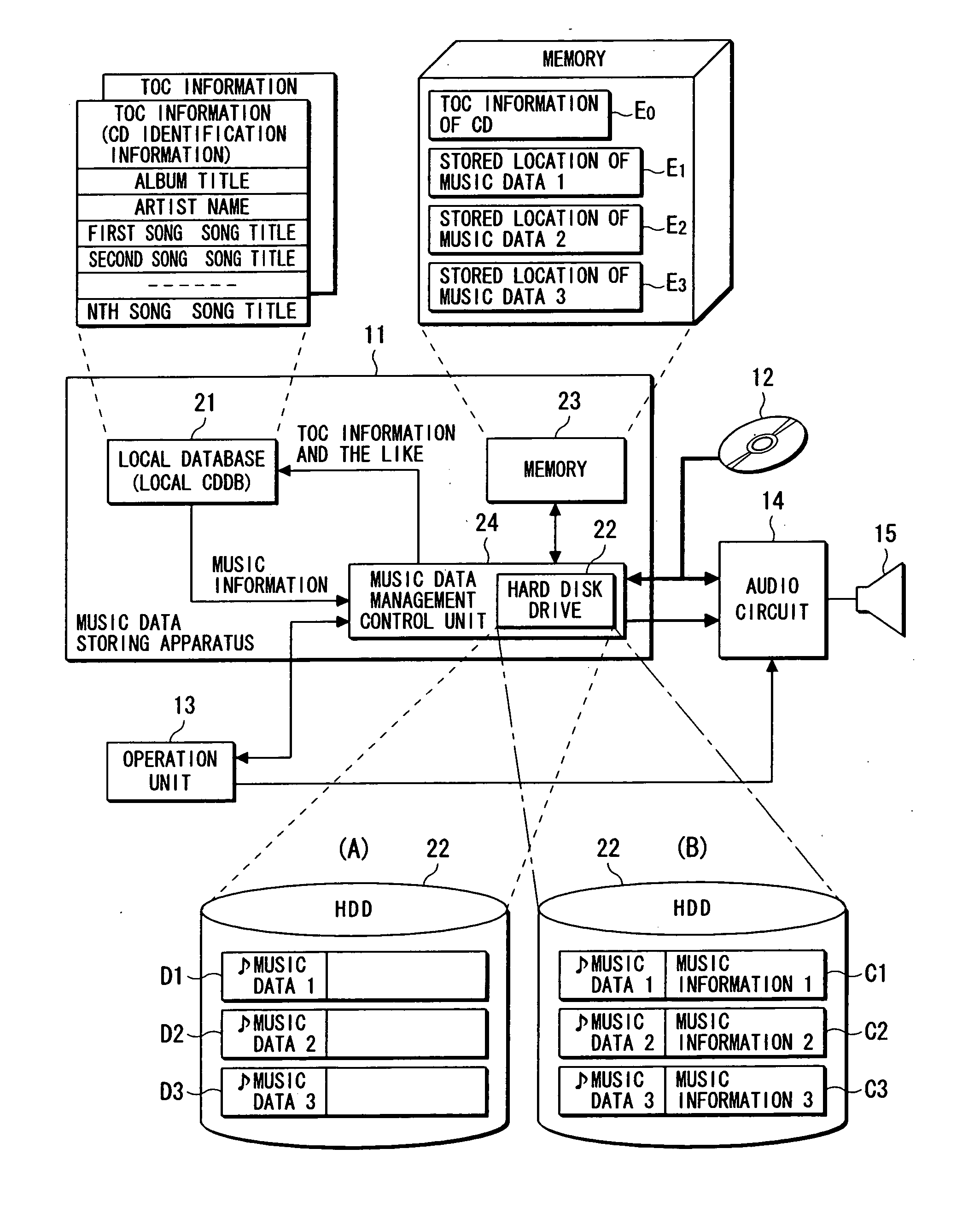 Storing apparatus and storing method for music data