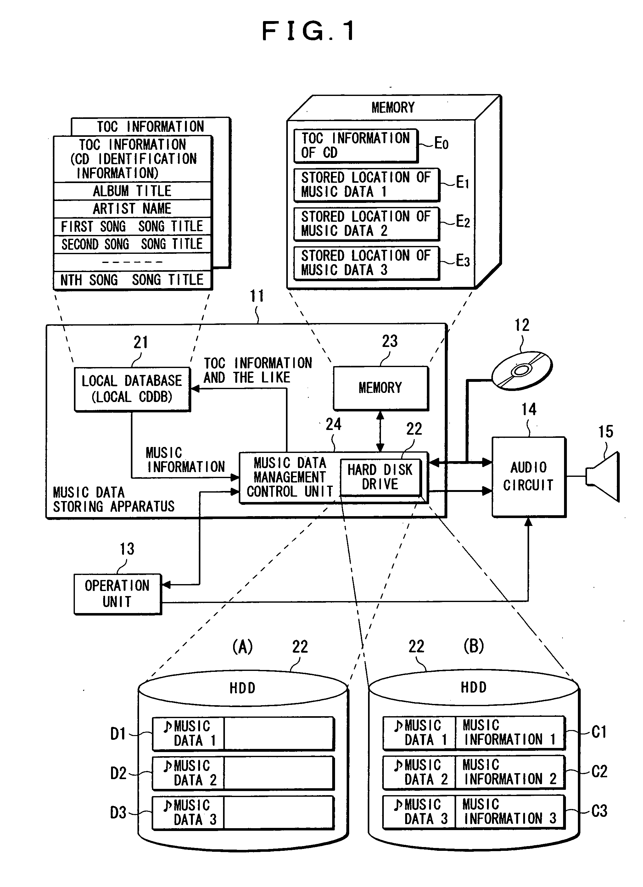 Storing apparatus and storing method for music data