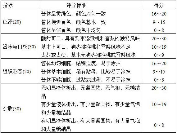 A kind of dog date kiwifruit compound jam and preparation method thereof