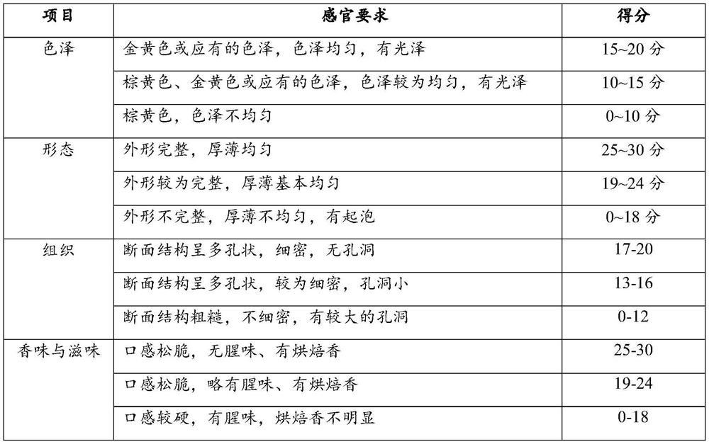 DHA functional biscuit and preparation method thereof