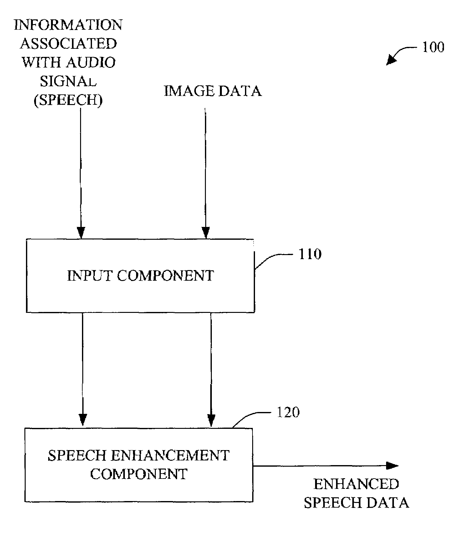 Speech detection and enhancement using audio/video fusion