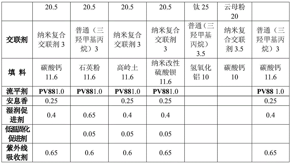 Composite functional infrared reflective engineering machinery powder coating and its production process