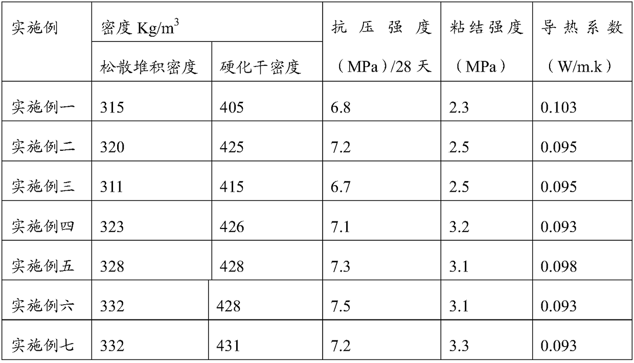 Light weight thermal insulation dry-mixed mortar