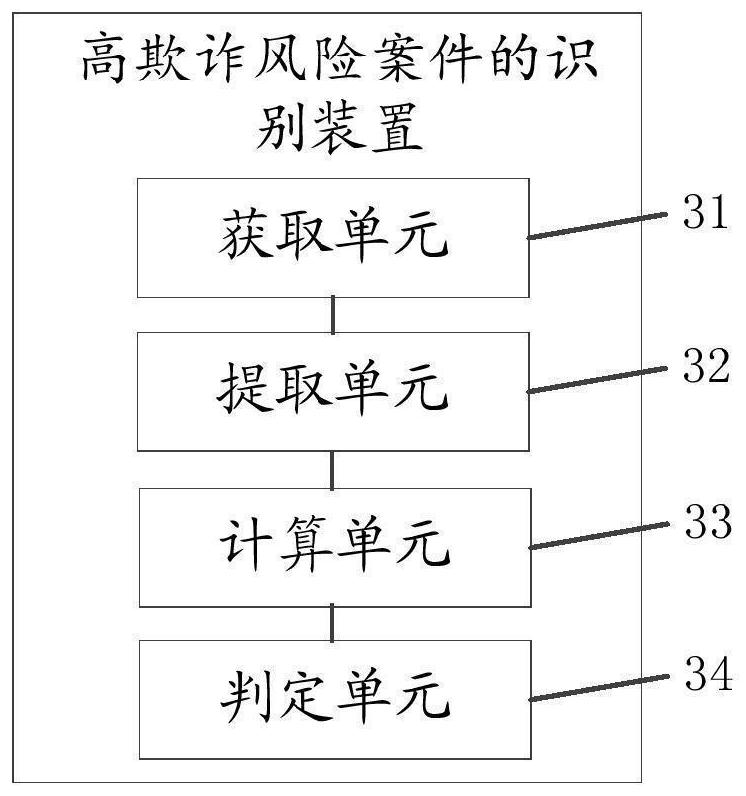 Method and device for identifying high-fraud risk case and computer equipment