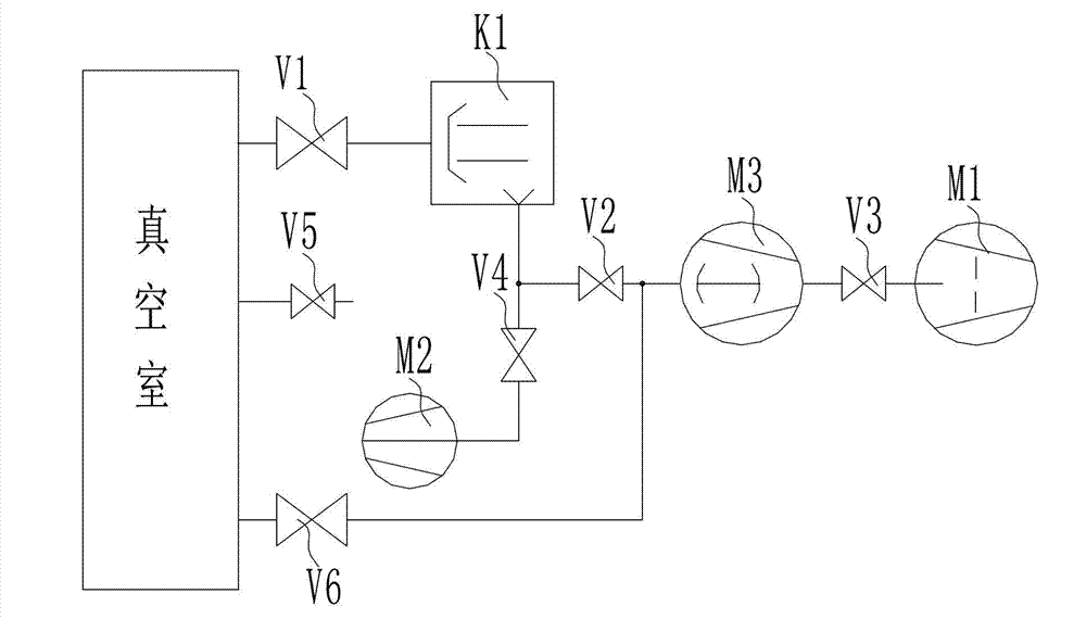 Anti-explosion oil diffusion pump vacuum system and anti-explosion control method thereof