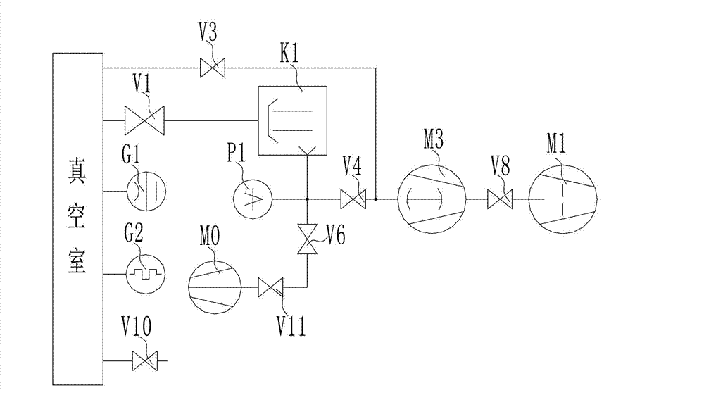 Anti-explosion oil diffusion pump vacuum system and anti-explosion control method thereof