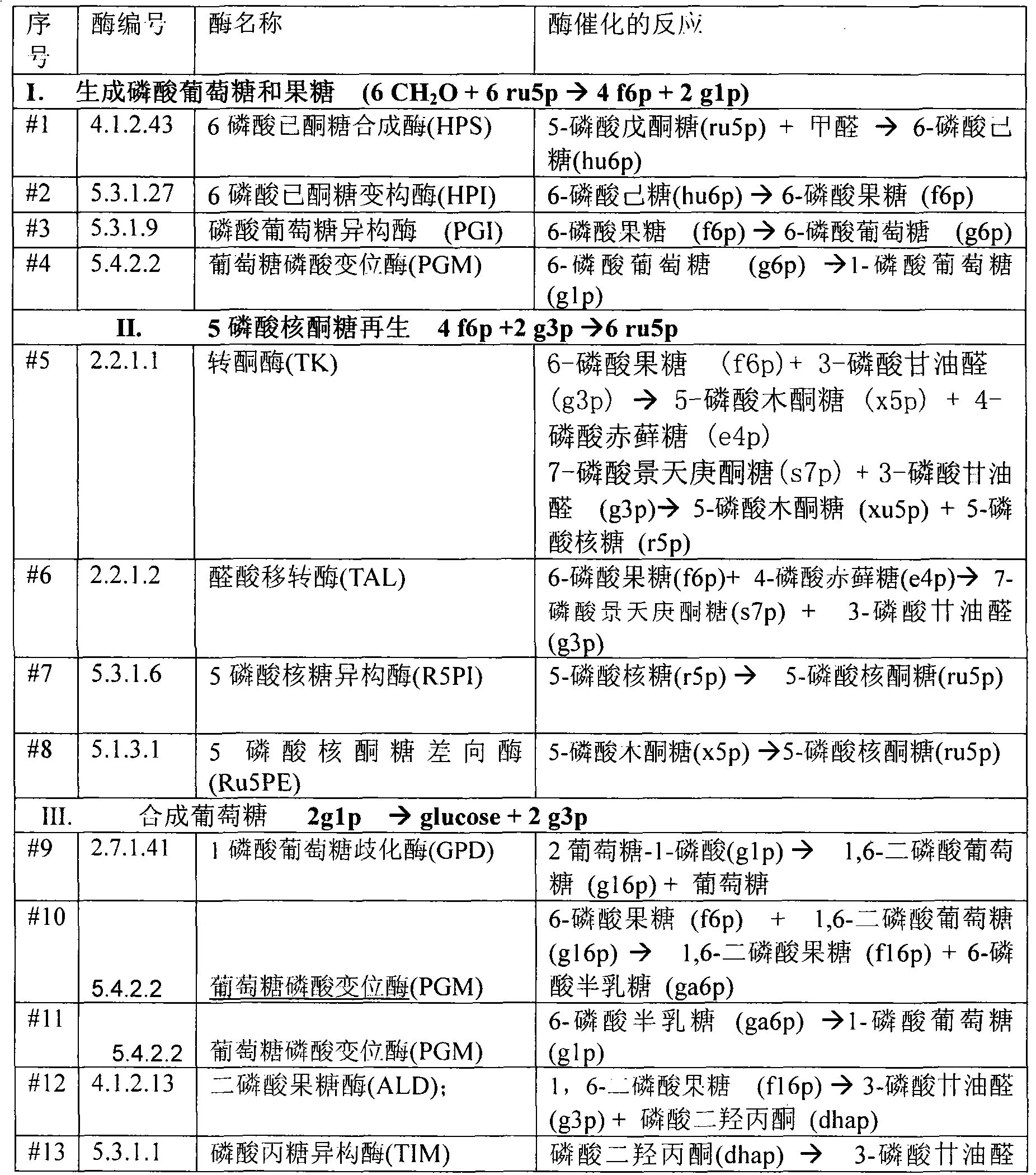 Synthesis method of sugar via extracellular enzyme catalysis