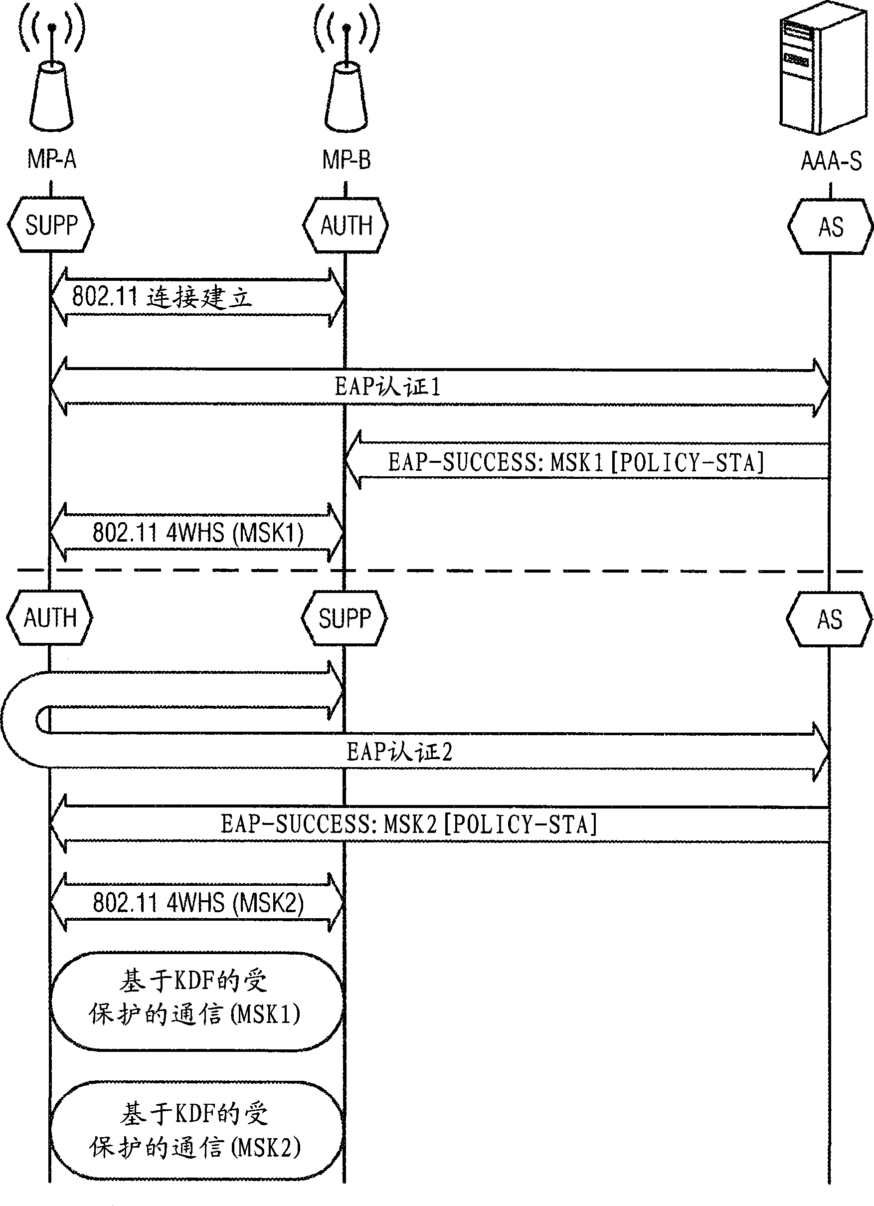 Method and arrangement for the creation of a wireless mesh network