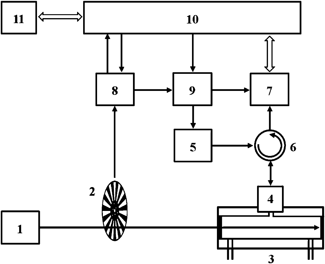 Scanning laser interference type fiber optic acoustic phase-locked detection system and scanning laser interference type fiber optic acoustic phase-locked detection method