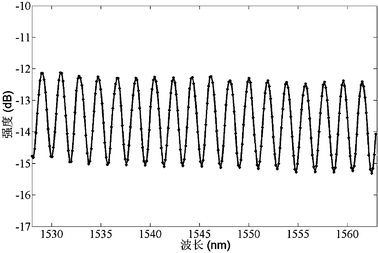 Scanning laser interference type fiber optic acoustic phase-locked detection system and scanning laser interference type fiber optic acoustic phase-locked detection method