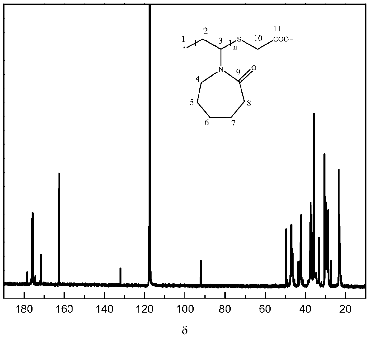 A Novel Hydrate Kinetic Inhibitor