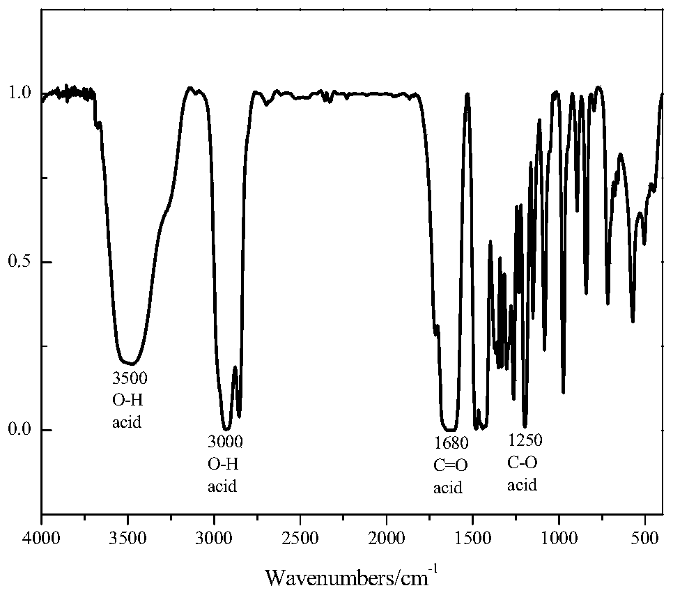 A Novel Hydrate Kinetic Inhibitor