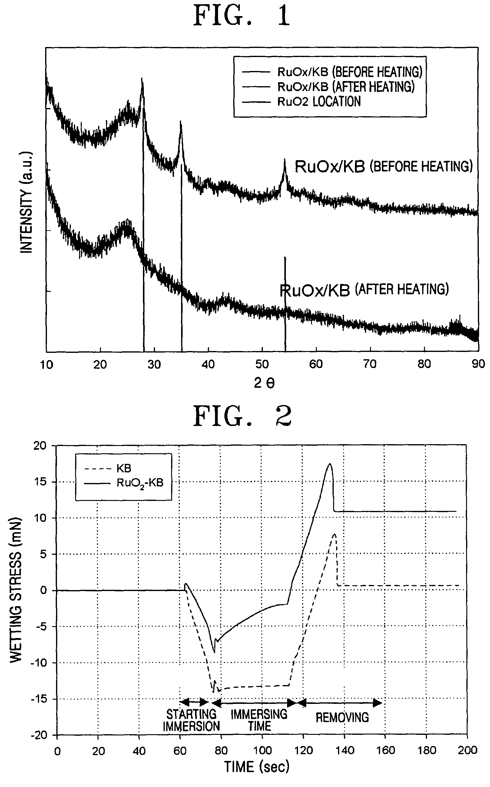 Metal oxide-carbon composite catalyst support and fuel cell comprising the same