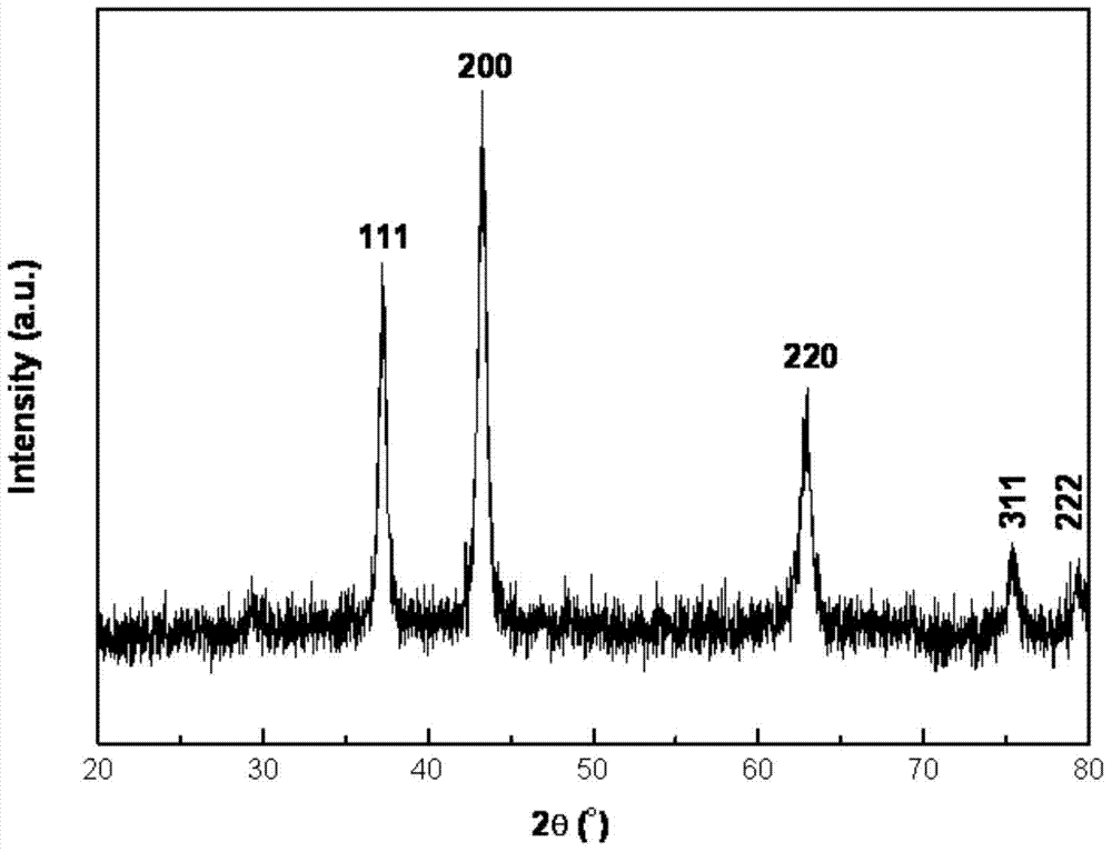 Method for preparing three-dimensional hole carbon/nano NiO composite