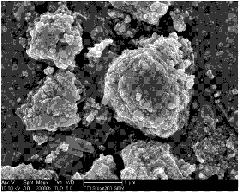 Method for preparing three-dimensional hole carbon/nano NiO composite