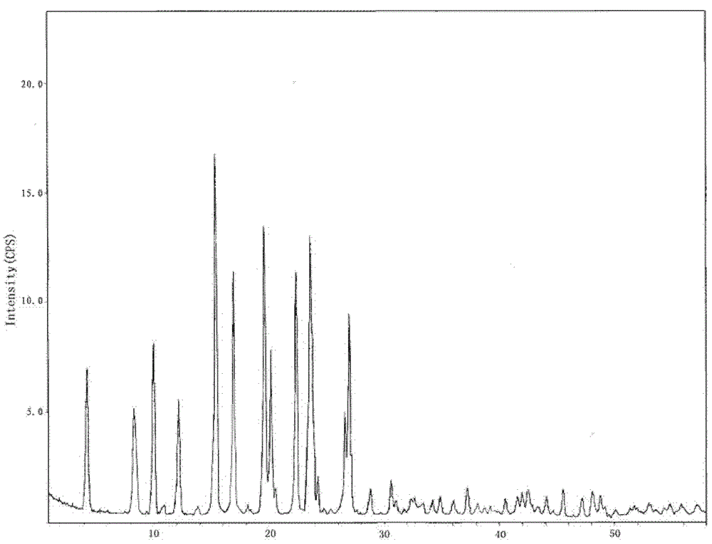 A new oral solid pharmaceutical composition and its preparation method