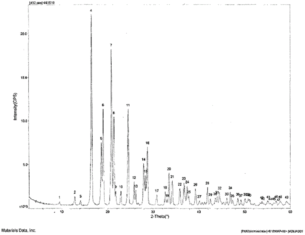 A new oral solid pharmaceutical composition and its preparation method