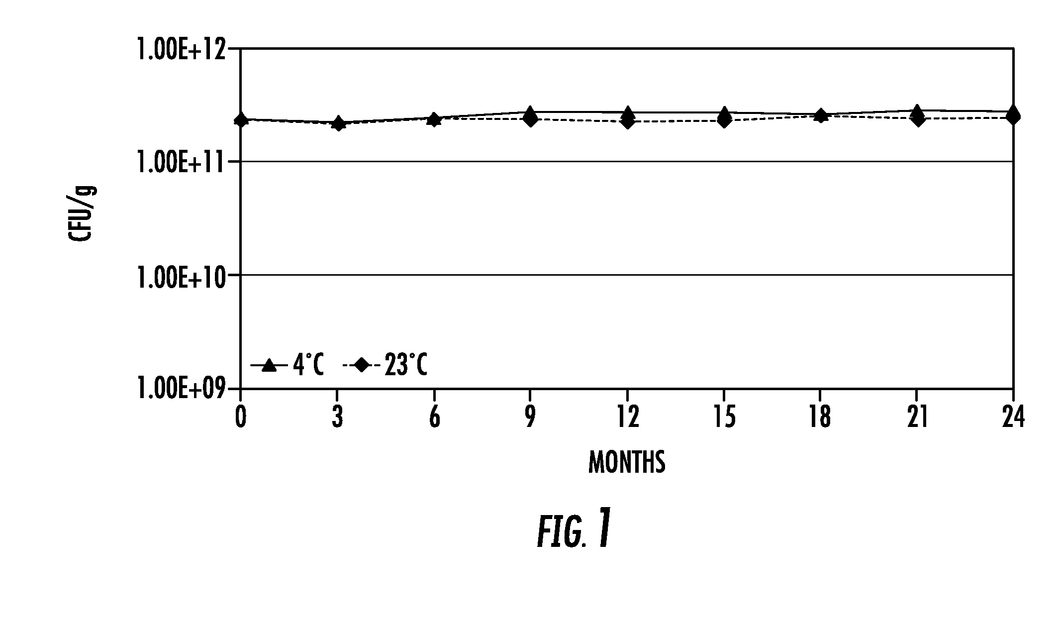 Method of preventing, controlling and ameliorating urinary tract infections and supporting digestive health by using a synergistic cranberry derivative, a d-mannose composition and a proprietary probiotic blend