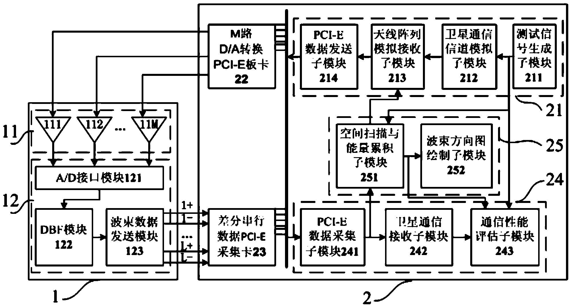 Satellite-borne phased-array receiving antenna testing system