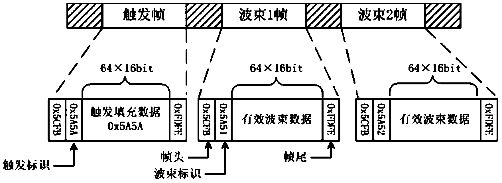 Satellite-borne phased-array receiving antenna testing system