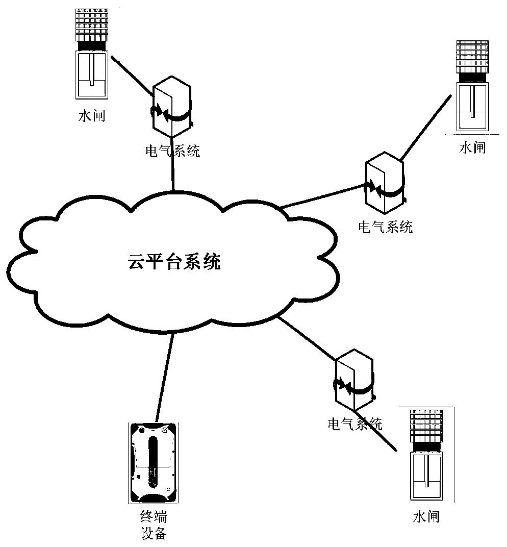 Measuring-control-integrated farmland irrigation system