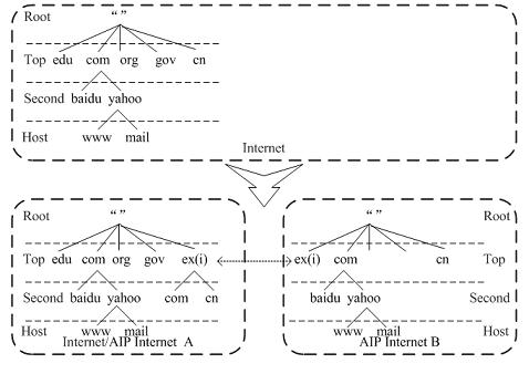 Implementation for AEIP NAT