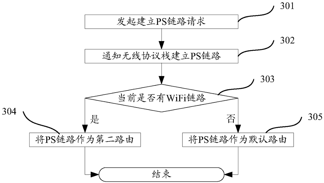 Method and system for coexistence of mobile network and WiFi network and mobile terminal