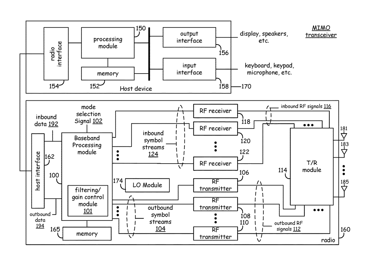 Predistortion For Hybrid Digital/Analog Precoders