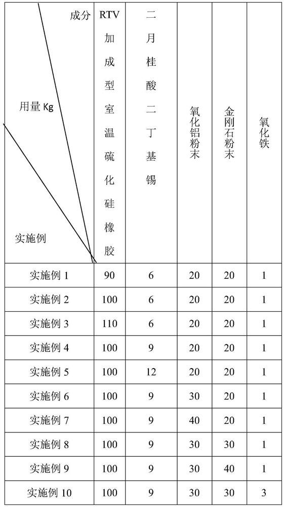 High-thermal-conductivity silica gel embossing roller and preparation method thereof