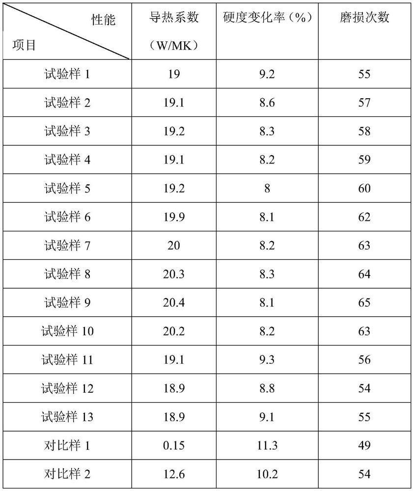 High-thermal-conductivity silica gel embossing roller and preparation method thereof