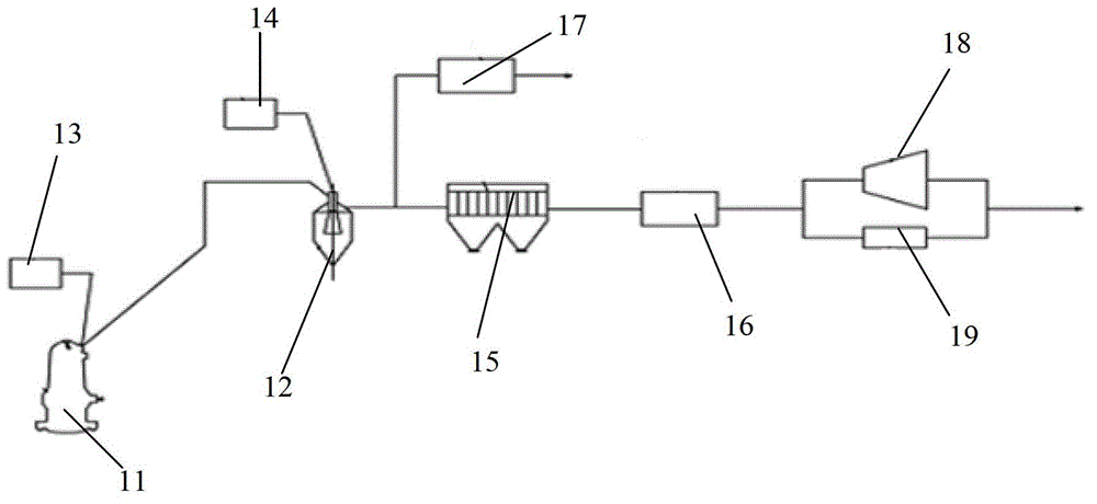 A corex shaft furnace top gas treatment system and its treatment method